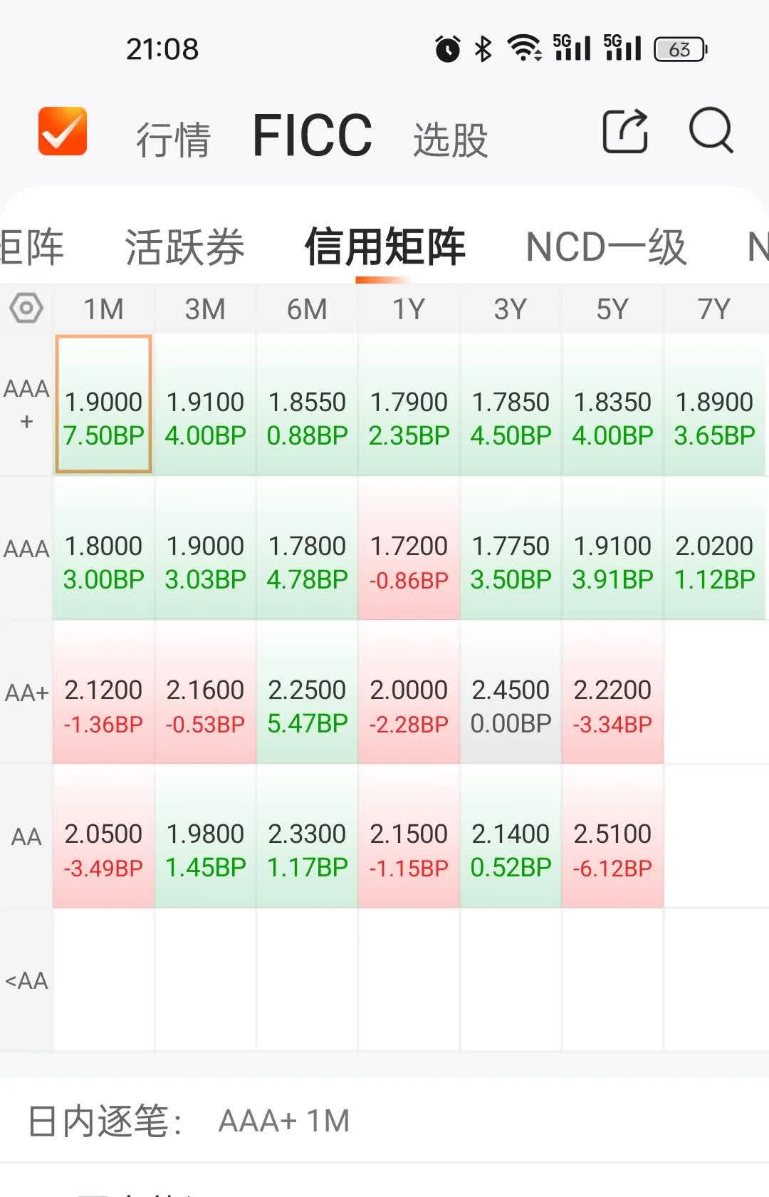 国债期货盘中持续走弱 30年期主力合约跌1.16%