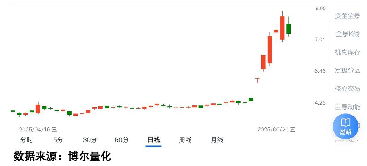 A股创下多个历史 债市却崩了！影视股集体走强