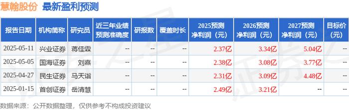 国海富兰克林基金赵晓东：关注红利及银行板块投资价值