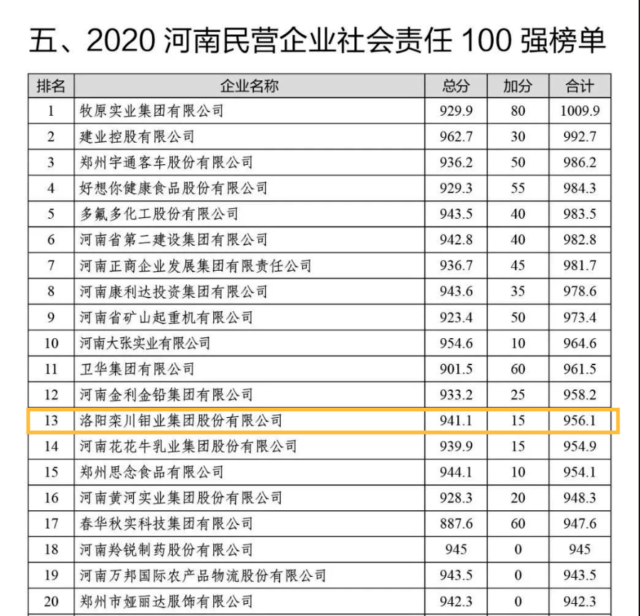 洛阳钼业拟收购加拿大黄金公司，标的连续多年亏损