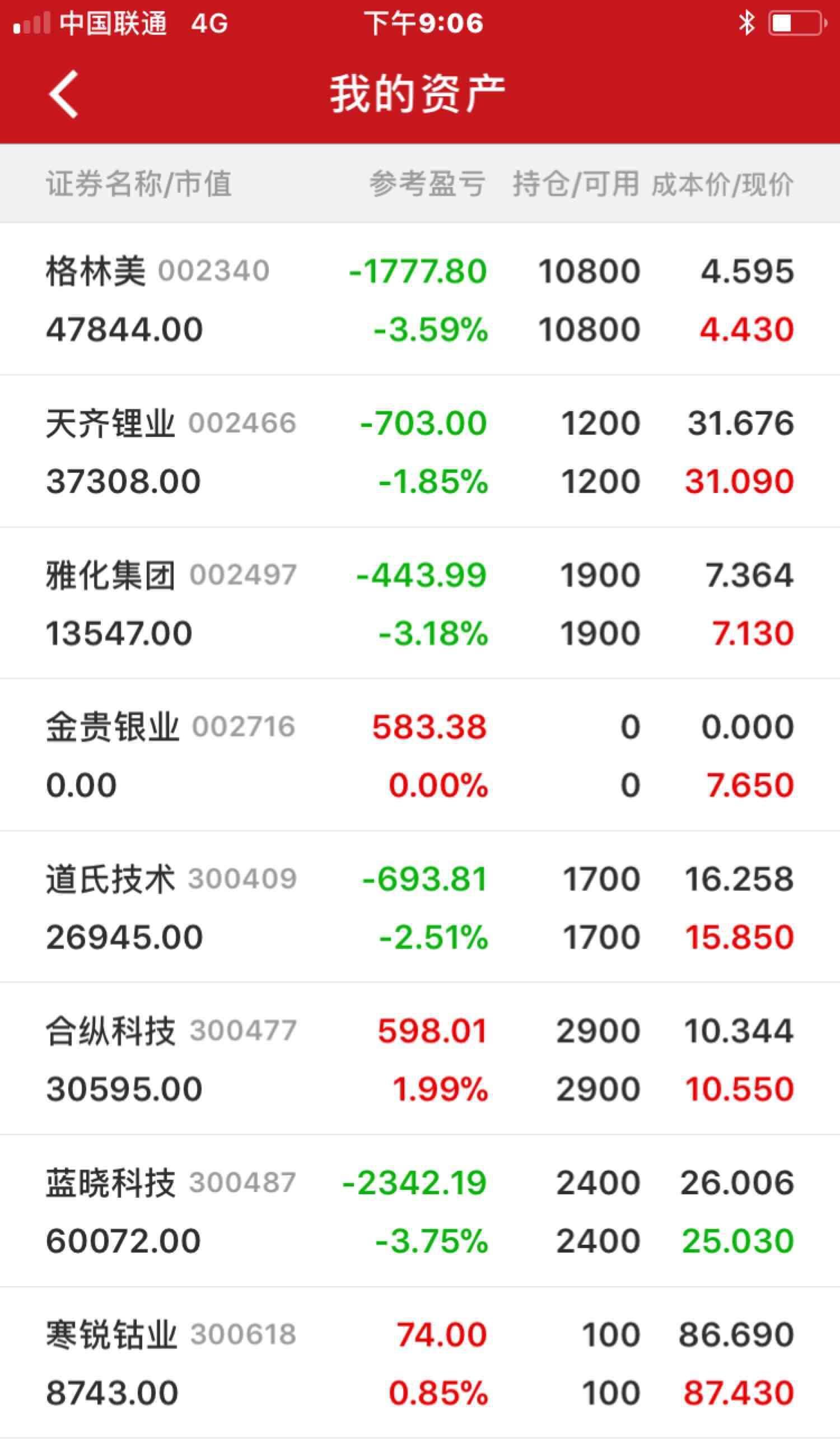 洛阳钼业拟收购加拿大黄金公司，标的连续多年亏损
