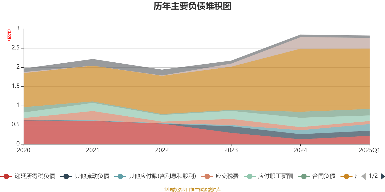 已有35家上市公司预计一季度同比扭亏