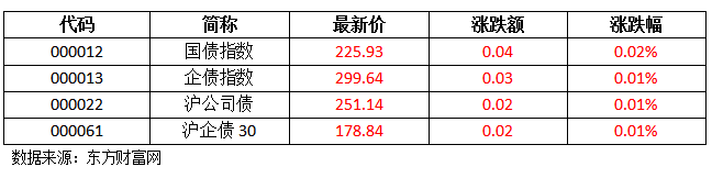 一季报传递积极信号 多家公司布局全年新赛道