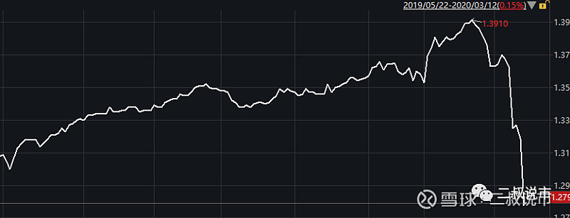 沪指创10年新高 债市则碎成一地 货政报告点明“防空转”优先 | 债圈大家说08.18