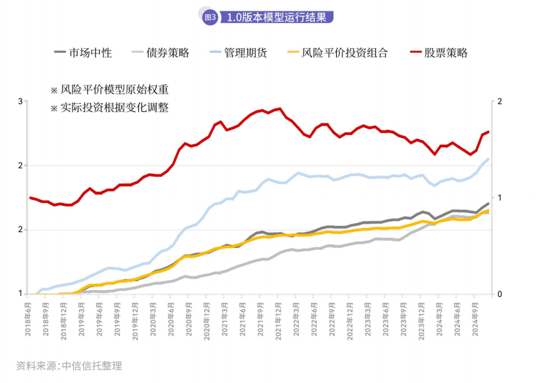 国海富兰克林基金：十年期美债再次具备配置价值