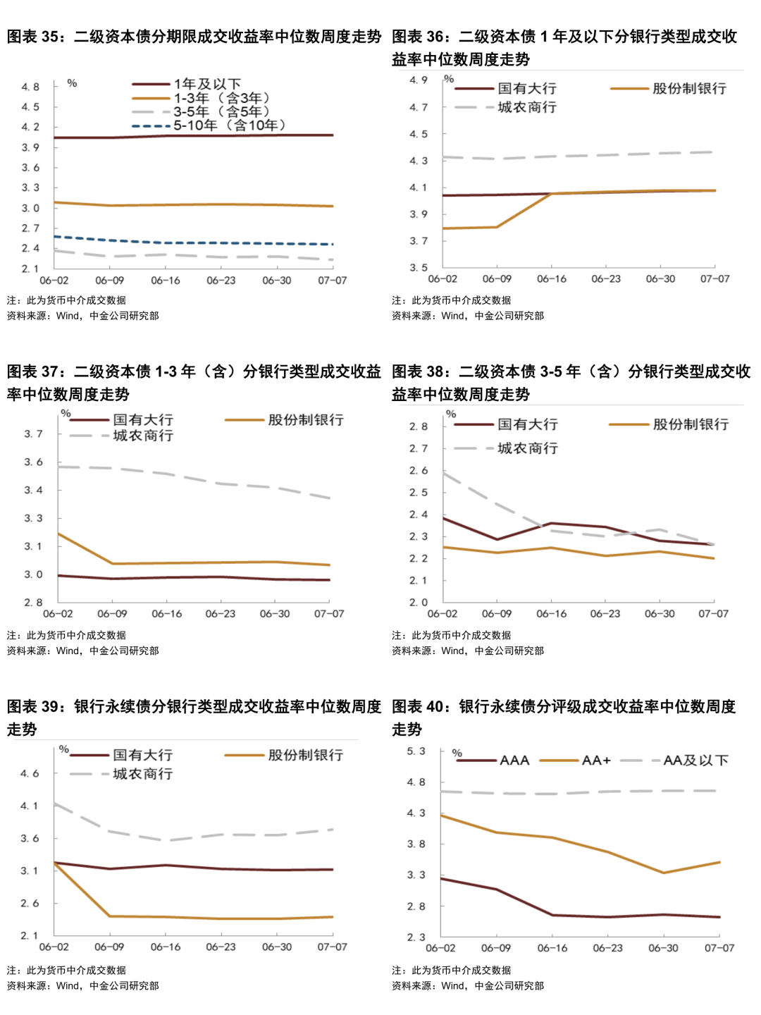 债市收盘|央行净投放4657亿流动性，利率债收益率小幅修复
