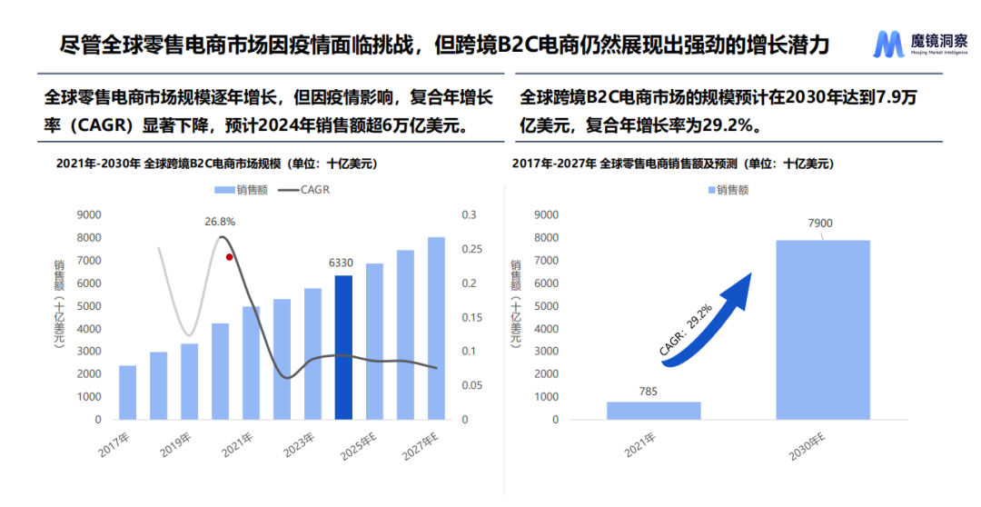 海关总署：上半年我国跨境电商进出口约1.32万亿元 同比增长5.7%