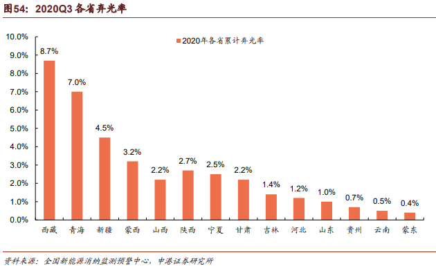 今年1-7月巴西汽车出口同比增长52.7%