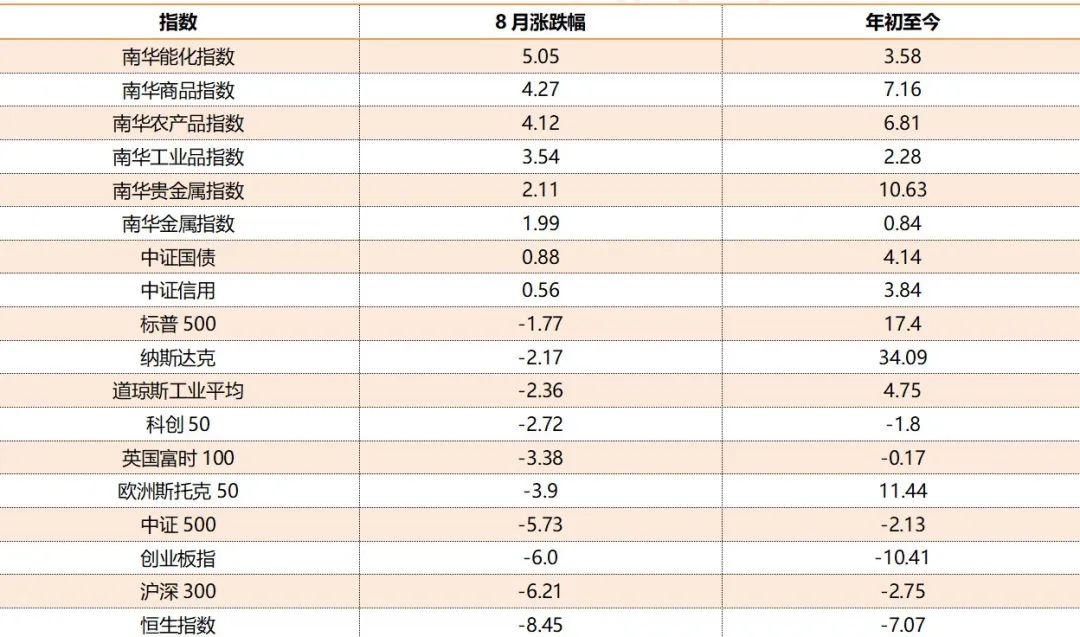 债市收盘|8月LPR报价按兵不动，30年国债收益率日间振幅达5bp