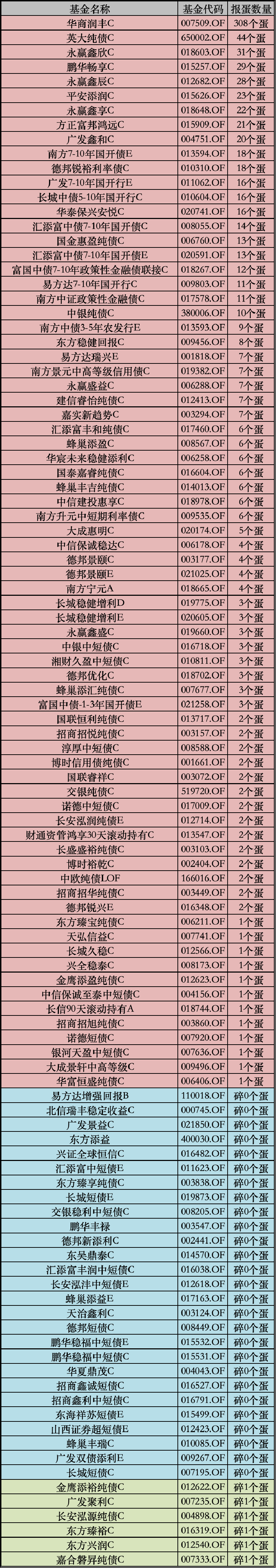 债市收盘|8月LPR报价按兵不动，30年国债收益率日间振幅达5bp
