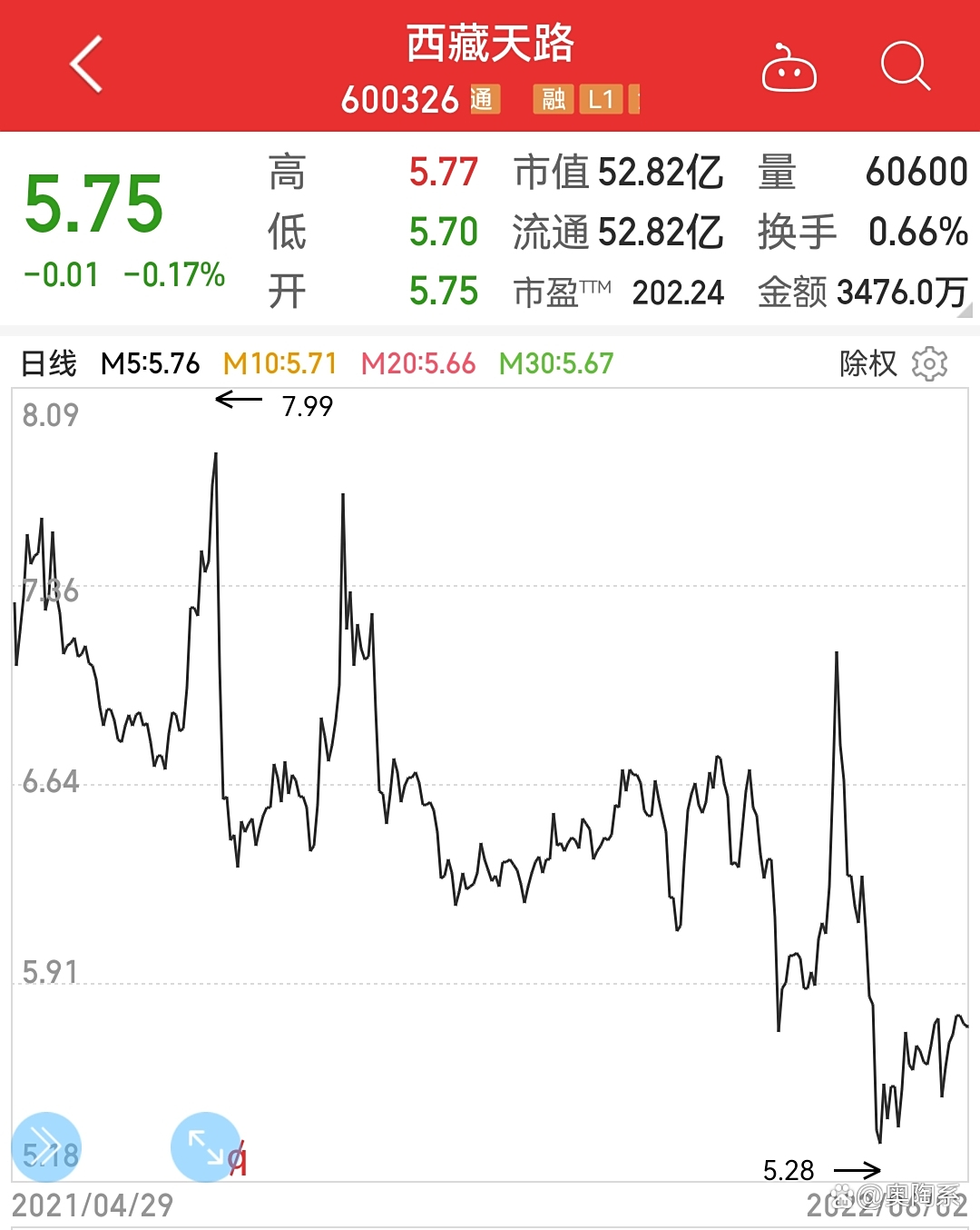 西藏天路（600326）2025年中报简析：增收不增利，公司应收账款体量较大