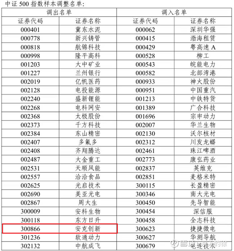 转债新券火爆，近期中签率已不足0.001%，抢权配售策略解“抢券难”| 掘金可转债