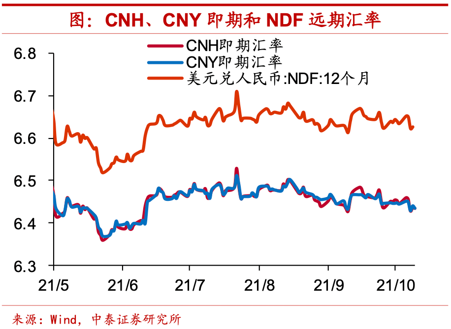欧债收益率普遍下跌，英国10年期国债收益率跌6.8个基点
