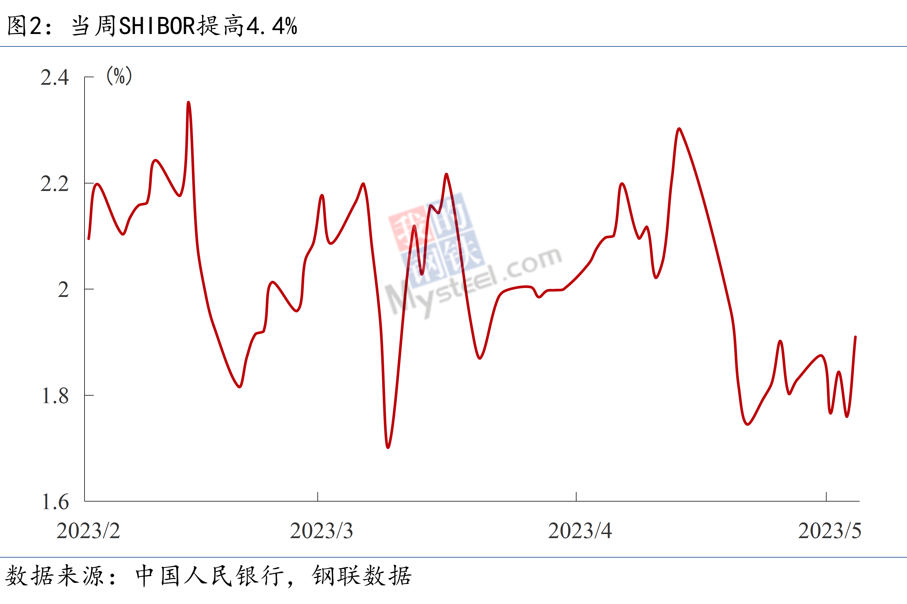 一季报传暖意：向“新”力十足 内需景气度持续回升