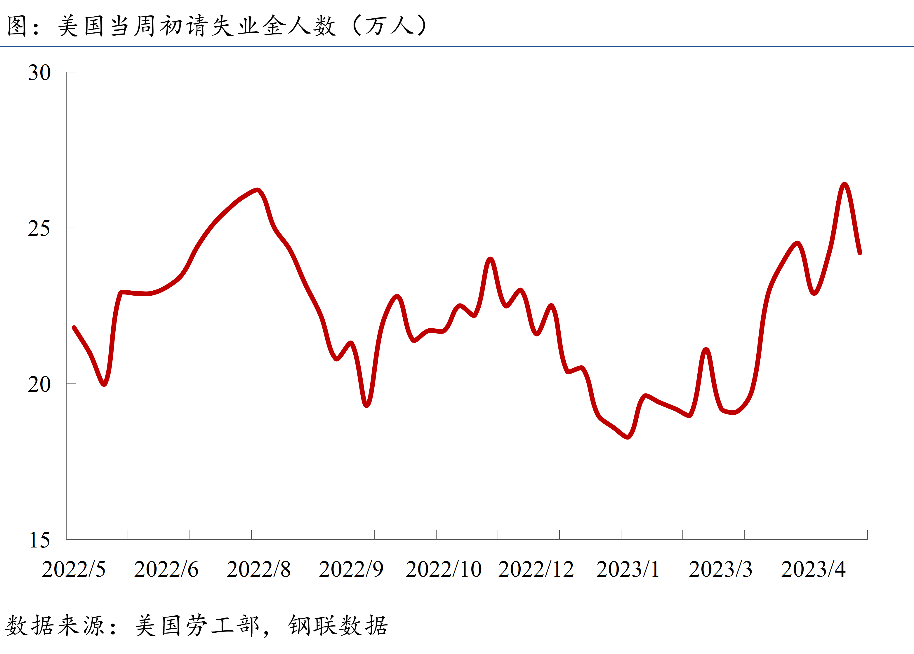一季报传暖意：向“新”力十足 内需景气度持续回升