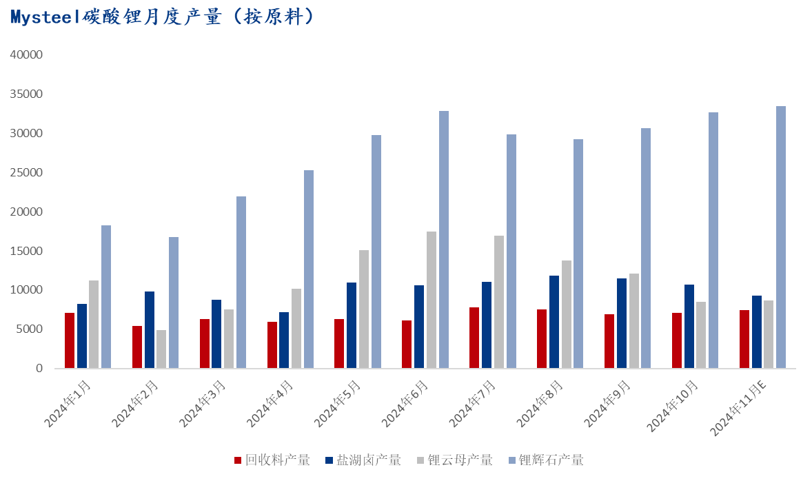 碳酸锂涨价背景下的价值重估:聚焦中伟股份的锂资源布局