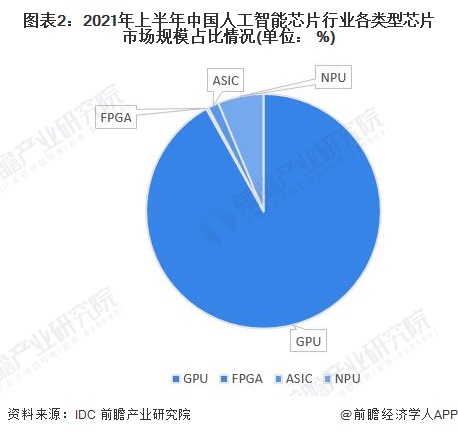 印政府称2030年印度半导体市场规模将跃升至1000亿美元