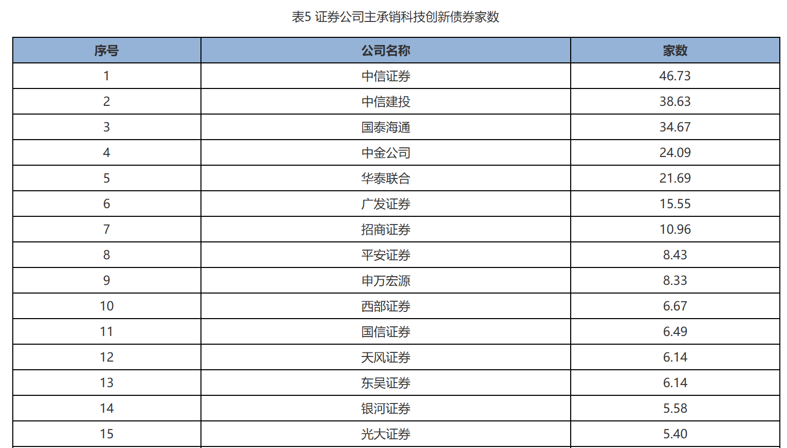 债券市场“科技板”推出三个月：广东科技创新债券发行量突破440亿元