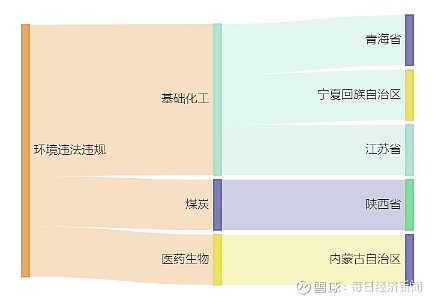 年报季调研忙 机构探寻A股公司新增长点