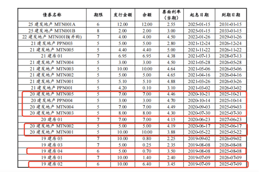 债市早参8月22日|5000亿“准财政”工具要来了；报告称20家出险房企化债总规模超12000亿元