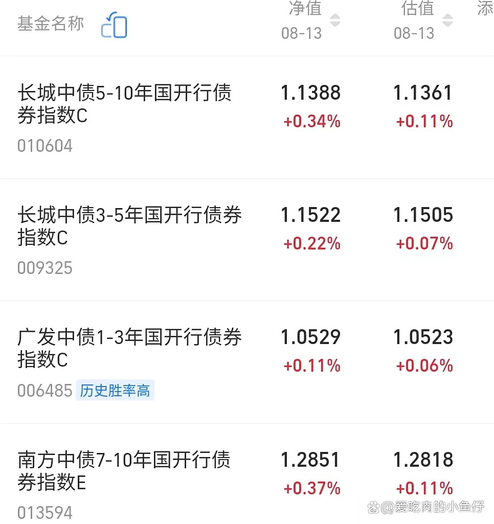 债市日报：8月22日