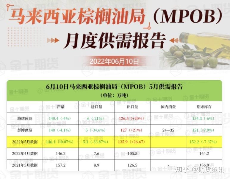 马7月财政收入超预期