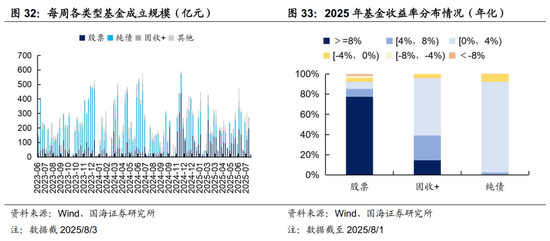 兴银基金张璐：债市格局震荡 提高胜率意识