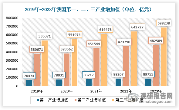 上半年消费对GDP增长贡献率超五成 后续走势如何？