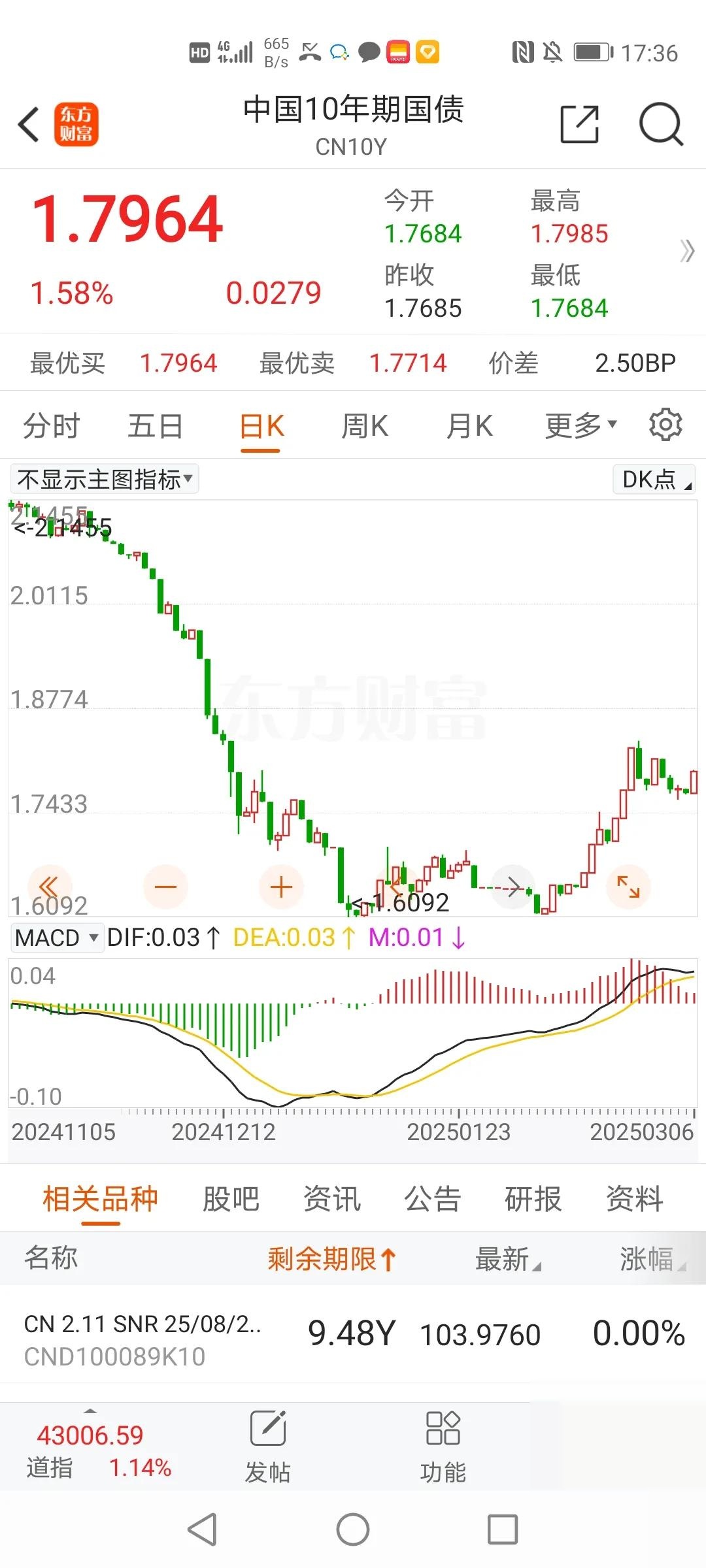 债市行情速递丨国债期货各主力合约收涨