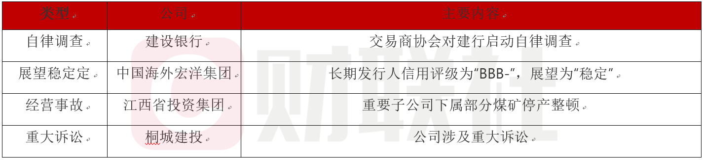 债市公告精选 | 禹洲集团预计上半年净亏损超70亿；新光控股公布违约进展