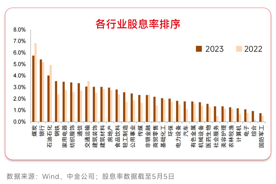 A股上市公司现金分红总额创新高释放多重信号