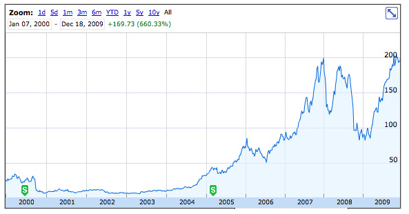 金发科技股价连跌,近两个月未实施回购