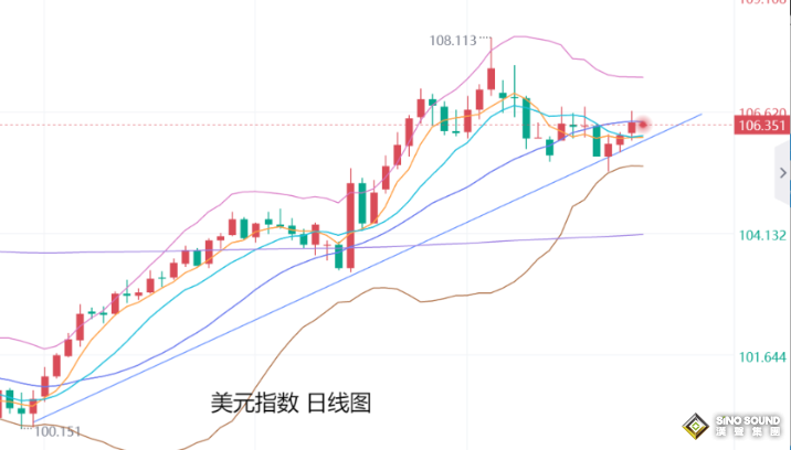 美债周二走势分化 投资者抛售长期债券