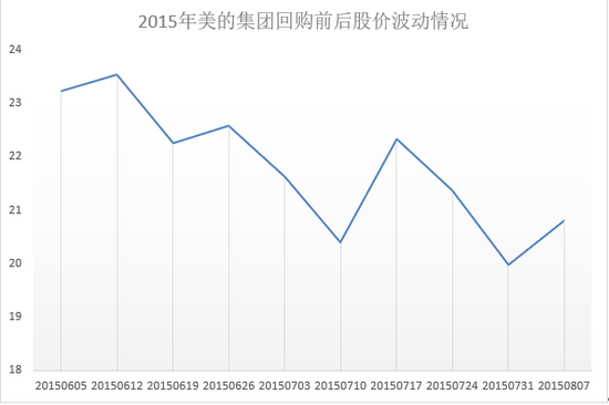 闻泰科技累计耗资2.5亿元回购755.7万股