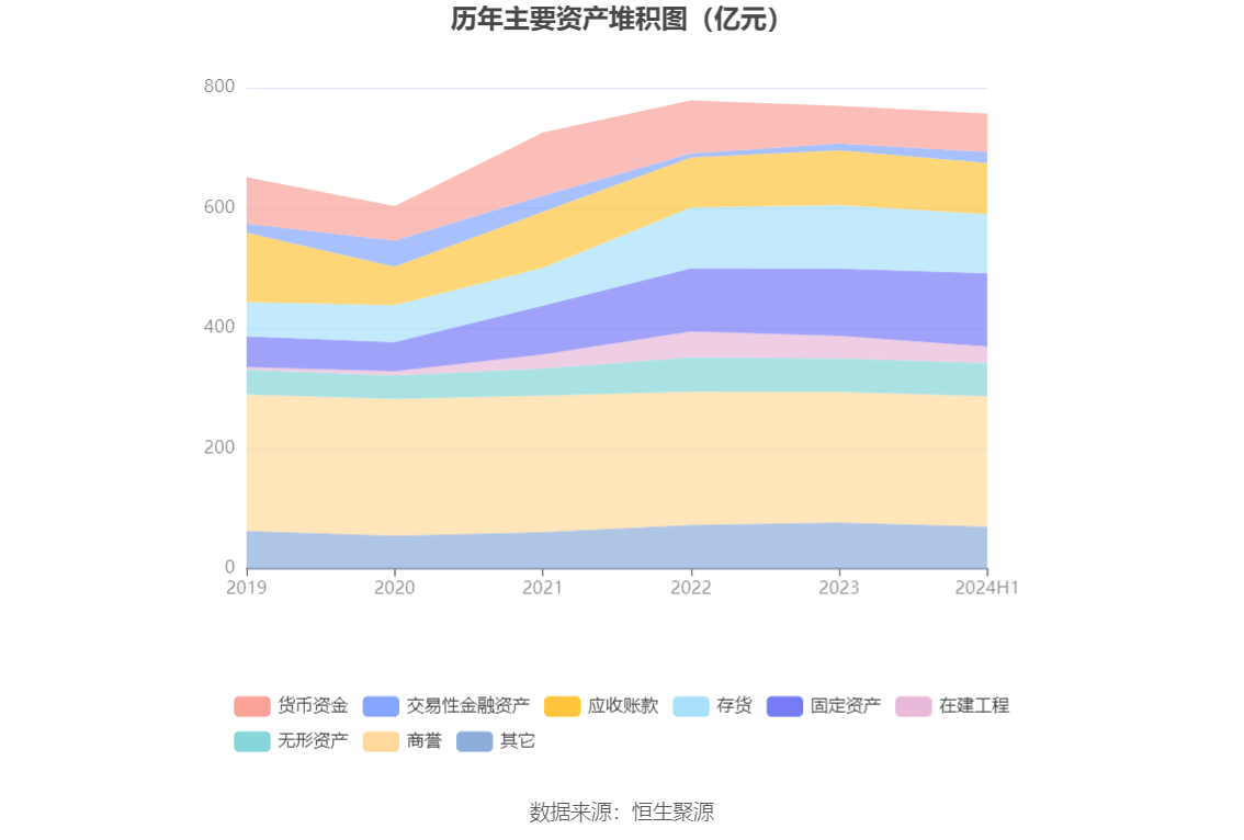 闻泰科技上半年净利润预计大幅增长，4位核心高管集体辞任