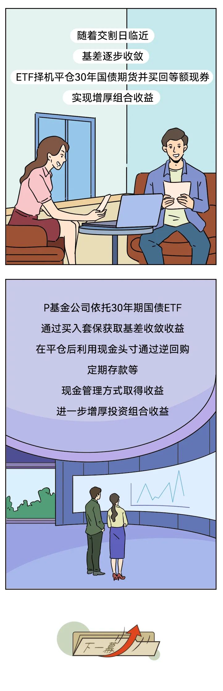 中金所：增加30年期和10年期国债期货合约可交割国债