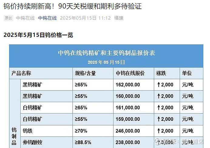 中钨高新（000657）2025年中报简析：营收净利润同比双双增长，盈利能力上升