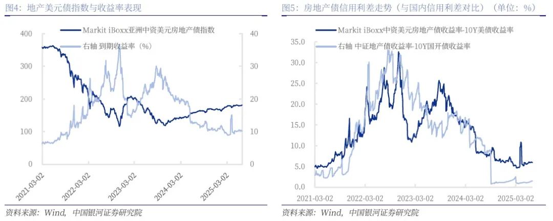 美债期限利差走阔 超长端盘中趋近5%