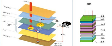 海泰新能获得实用新型专利授权：“一种太阳能电池板”