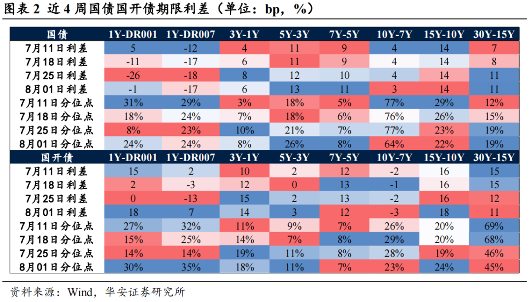 债市日报：8月28日