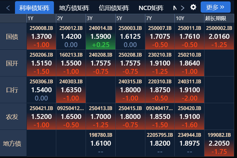 全球债市“熊”出没！德债、法债、英债、日债齐齐遭遇“黑色八月”