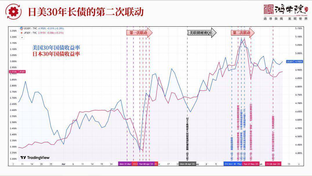 全球债市“熊”出没！德债、法债、英债、日债齐齐遭遇“黑色八月”