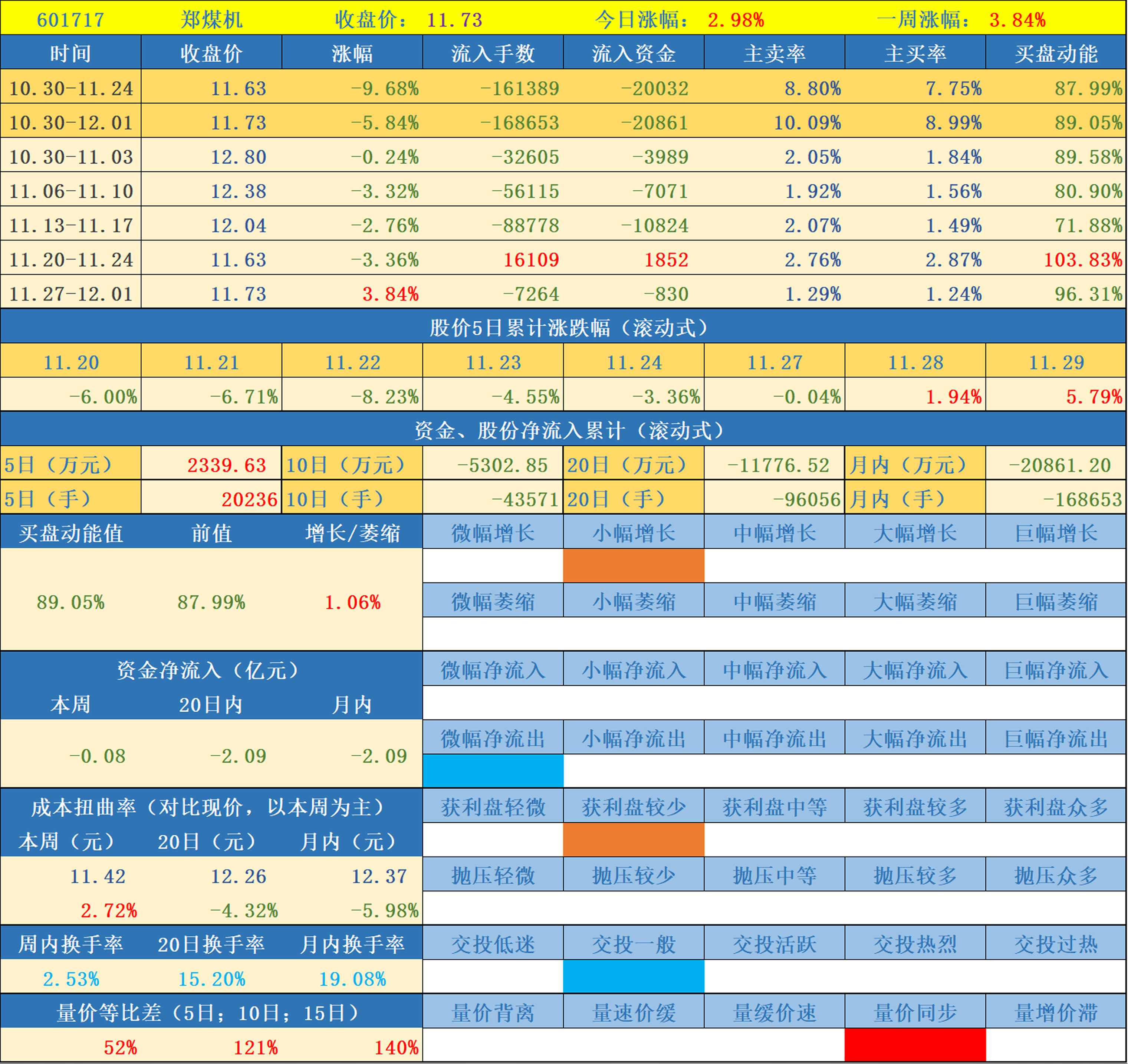 华西股份（000936）2025年中报简析：营收净利润同比双双增长，盈利能力上升