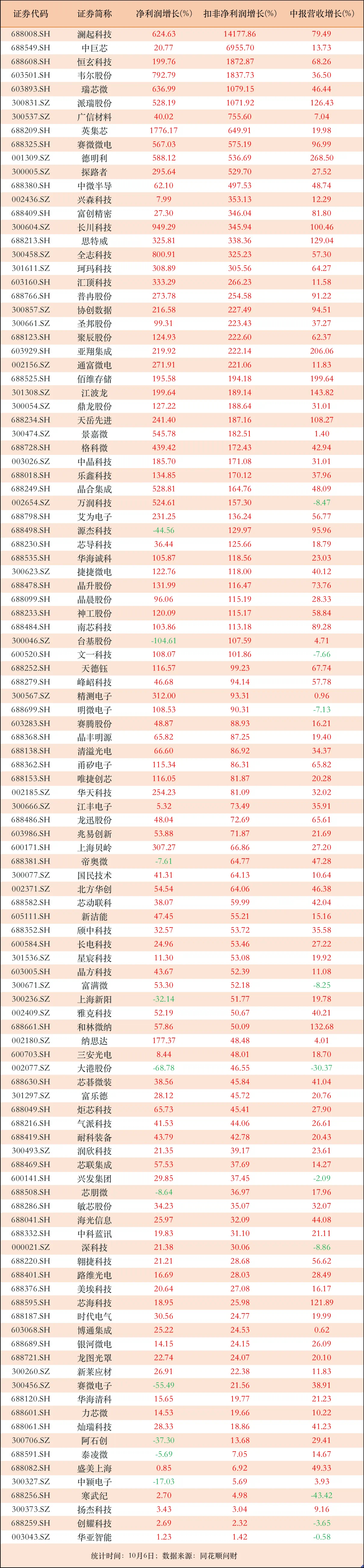 中捷资源（002021）2025年中报简析：净利润同比下降23.5%，公司应收账款体量较大