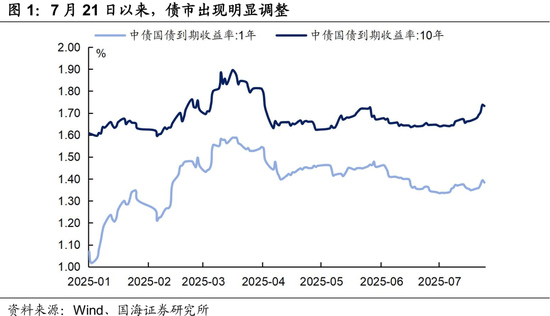 债市收盘| 资金面宽松外缺乏明显利多，10年国债收益率下行1BP