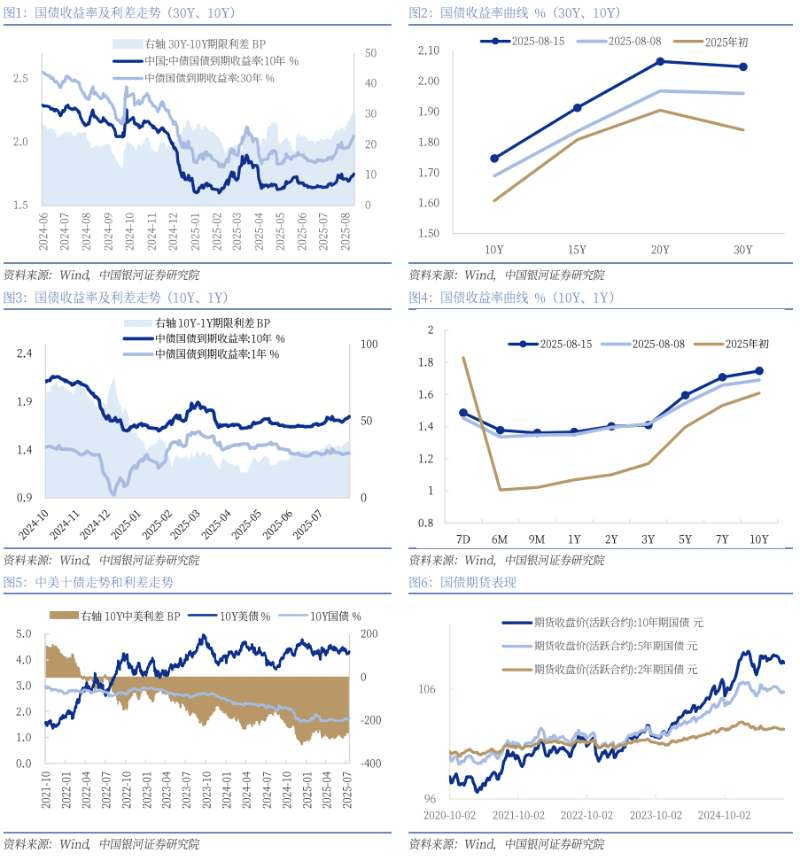 债市收盘| 资金面宽松外缺乏明显利多，10年国债收益率下行1BP