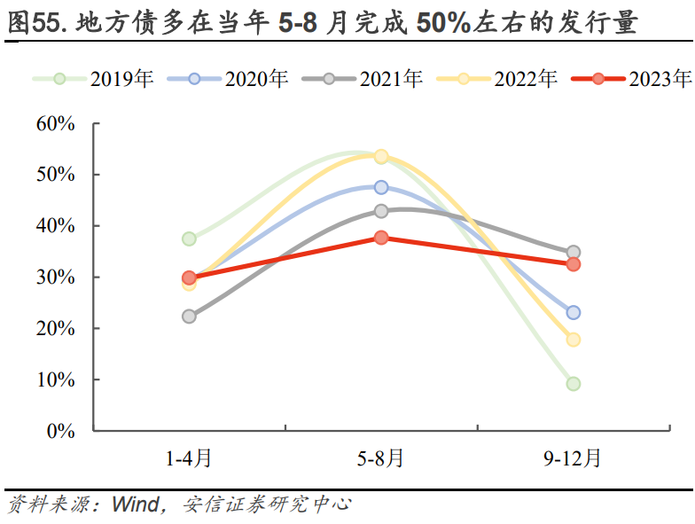 债券市场托管余额创新高 释放三重信号