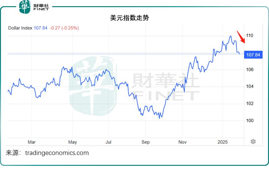 日本10年期国债收益率下跌1.5个基点至1.605%
