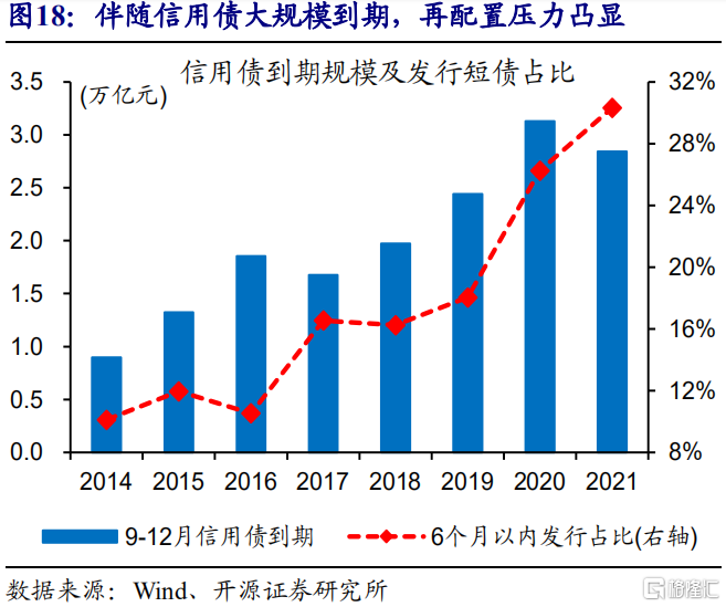 “9月魔咒”：从全球债市大跌开始？
