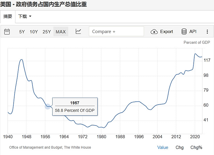 美国30年期国债收益率升至5%